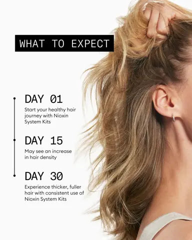 Nioxin Scalp + Hair Thickening System 1, Trial Kit